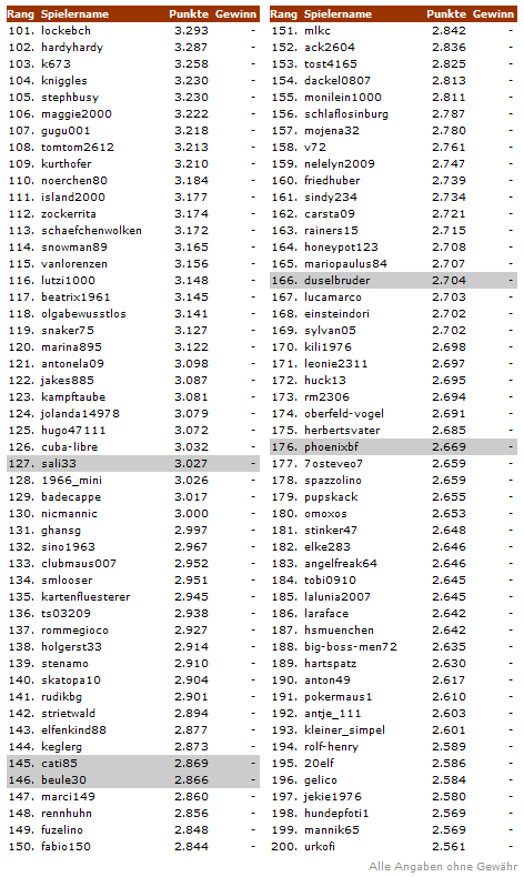romme47 2 Rommé Masters 2012   Aktuelle Rangliste